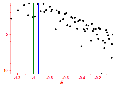 Strength function log